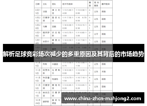解析足球竞彩场次减少的多重原因及其背后的市场趋势 解析足球竞彩场次减少的多重原因及其背后的市场趋势