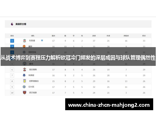 从战术博弈到赛程压力解析欧冠冷门频发的深层成因与球队管理偶然性