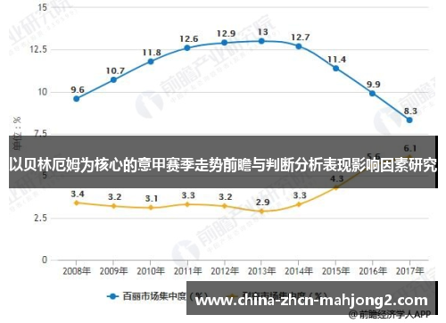 以贝林厄姆为核心的意甲赛季走势前瞻与判断分析表现影响因素研究