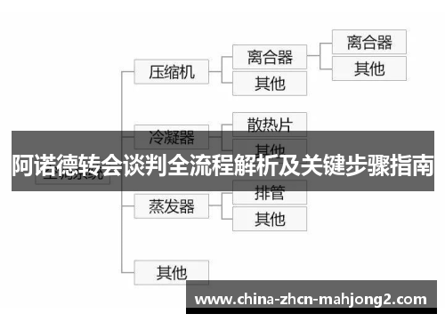 阿诺德转会谈判全流程解析及关键步骤指南