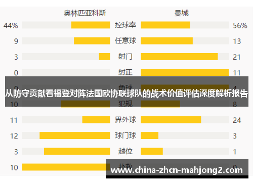 从防守贡献看福登对阵法国欧协联球队的战术价值评估深度解析报告