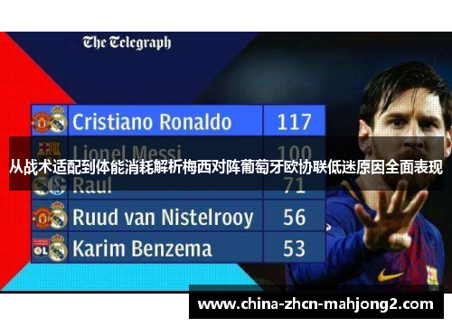 从战术适配到体能消耗解析梅西对阵葡萄牙欧协联低迷原因全面表现