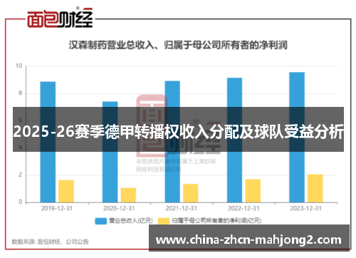 2025-26赛季德甲转播权收入分配及球队受益分析