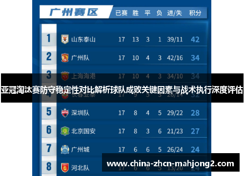 亚冠淘汰赛防守稳定性对比解析球队成败关键因素与战术执行深度评估
