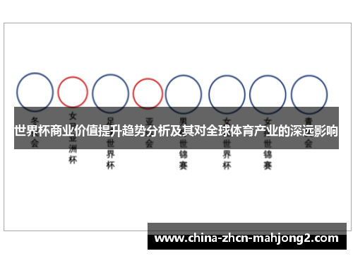 世界杯商业价值提升趋势分析及其对全球体育产业的深远影响 世界杯商业价值提升趋势分析及其对全球体育产业的深远影响