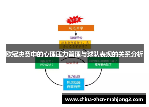 欧冠决赛中的心理压力管理与球队表现的关系分析 欧冠决赛中的心理压力管理与球队表现的关系分析