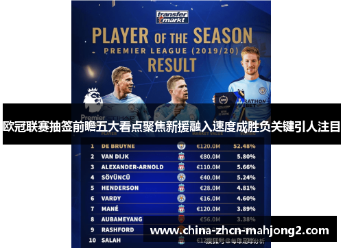 欧冠联赛抽签前瞻五大看点聚焦新援融入速度成胜负关键引人注目 欧冠联赛抽签前瞻五大看点聚焦新援融入速度成胜负关键引人注目