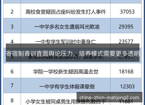 寄宿制青训直面舆论压力，培养模式需要更多透明